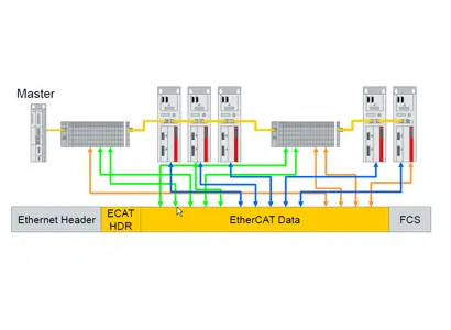 Versandbereit - EtherCat Schulung