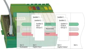 Profinet Schulung | Empfohlen