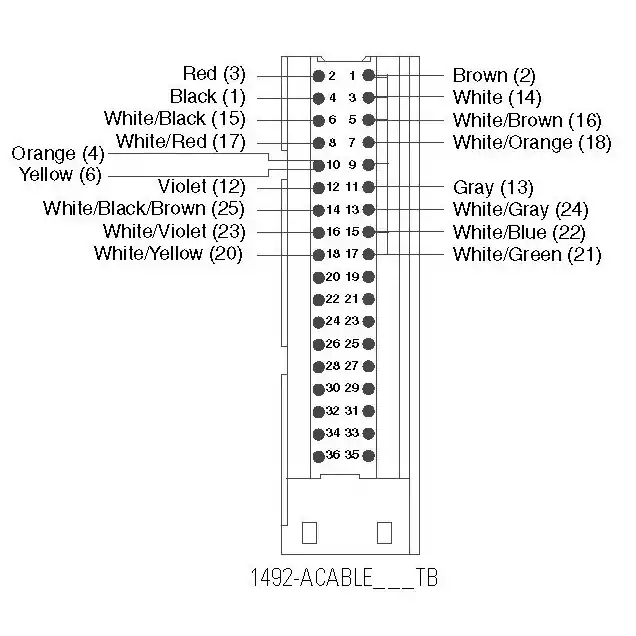 1492-ACABLE005TB | Kostenlose Abholung